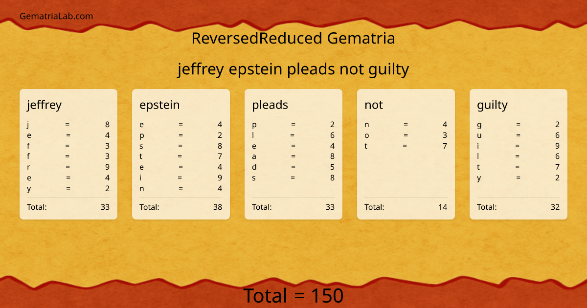 jeffrey epstein pleads not guilty in reversedReduced Gematria